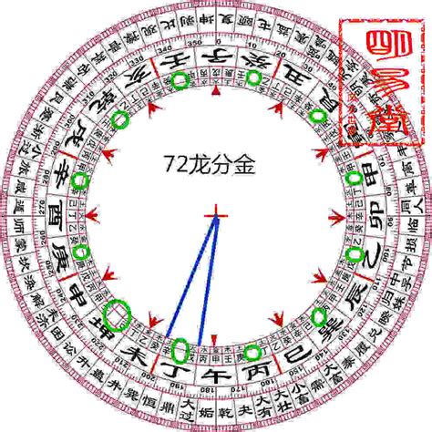 空亡線的房子|风水知识 